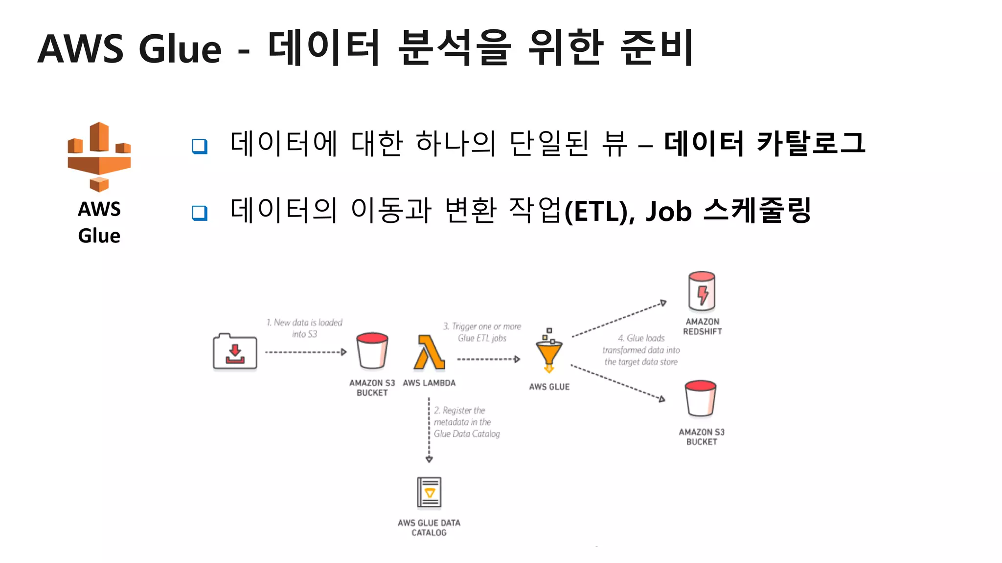 © 2018, Amazon Web Services, Inc. or Its Affiliates. All rights reserved.
AWS Glue - 데이터 분석을 위한 준비
q 데이터에 대한 하나의 단일된 뷰 – 데이터 카탈로그
q 데이터의 이동과 변환 작업(ETL), Job 스케줄링AWS
Glue
 