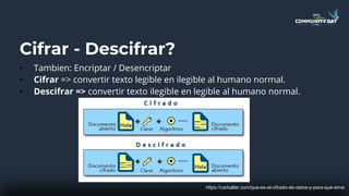 Cifrar - Descifrar?
• Tambien: Encriptar / Desencriptar
• Cifrar => convertir texto legible en ilegible al humano normal.
• Descifrar => convertir texto ilegible en legible al humano normal.
https://carballar.com/que-es-el-cifrado-de-datos-y-para-que-sirve
 