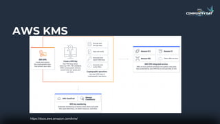 AWS KMS
https://docs.aws.amazon.com/kms/
 