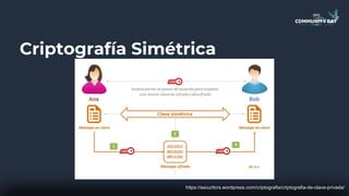 Criptografía Simétrica
https://securitcrs.wordpress.com/criptografia/criptografia-de-clave-privada/
 