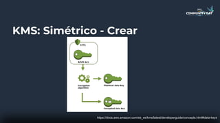 KMS: Simétrico - Crear
https://docs.aws.amazon.com/es_es/kms/latest/developerguide/concepts.html#data-keys
 