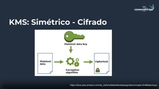 KMS: Simétrico - Cifrado
https://docs.aws.amazon.com/es_es/kms/latest/developerguide/concepts.html#data-keys
 