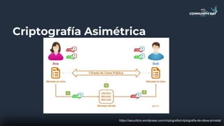 Criptografía Asimétrica
https://securitcrs.wordpress.com/criptografia/criptografia-de-clave-privada/
 