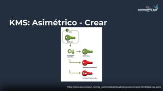 KMS: Asimétrico - Crear
https://docs.aws.amazon.com/es_es/kms/latest/developerguide/concepts.html#data-key-pairs
 