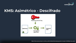 KMS: Asimétrico - Descifrado
https://docs.aws.amazon.com/es_es/kms/latest/developerguide/concepts.html#data-key-pairs
 