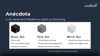 Anécdota
2. Un cliente de la Plataforma realizó un Pentesting.
https://www.deltaprotect.com/blog/que-es-pentesting
 