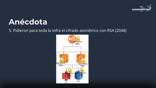 Anécdota
5. Pidieron para toda la infra el cifrado asimétrico con RSA (2048)
Asimétrico
RSA
Asimétrico
RSA
Asimétrico
RSA
Asimétrico
RSA
Asimétrico
RSA
 