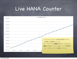 Live HANA Counter




                         リアルタイムにデータ件数を取得するデモ。
                         １秒間に２回取得している。
                         サーバサイドでは4500万件のデータに対して
                         SQL文を実行している。別スレッドで秒間数千
                         レコードのインサート処理をしている。




12年12月26日水曜日
 