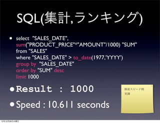 SQL(集計,ランキング)
     •    select "SALES_DATE",
          sum("PRODUCT_PRICE"*"AMOUNT"/1000) "SUM"
          from "SALES"
          where "SALES_DATE" > to_date(1977,'YYYY')
          group by "SALES_DATE"
          order by "SUM" desc
          limit 1000

     •    Result : 1000                       検索スピード例
                                              実測




     • Speed : 10.611 seconds
12年12月26日水曜日
 