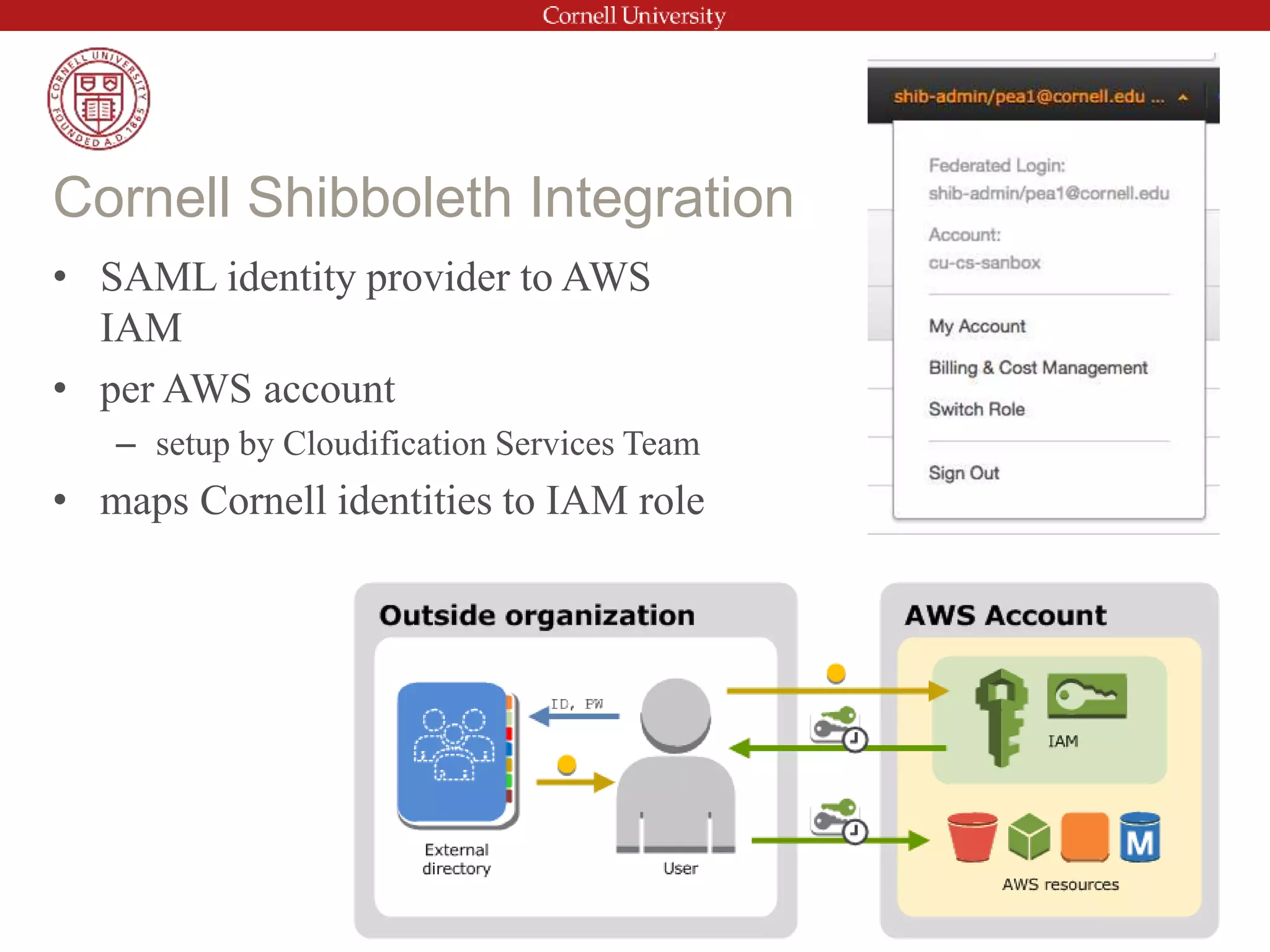 • SAML identity provider to AWS
IAM
• per AWS account
– setup by Cloudification Services Team
• maps Cornell identities to IAM role
Cornell Shibboleth Integration
 