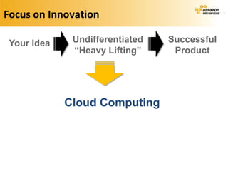 Focus on Innovation

 Your Idea    Undifferentiated   Successful
              “Heavy Lifting”     Product




             Cloud Computing
 
