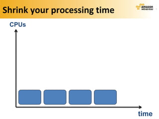 Shrink your processing time
 CPUs




                              time
 
