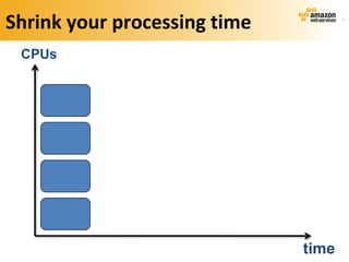 Shrink your processing time
 CPUs




                              time
 