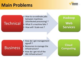 Main Problems

             • How to co-ordinate jobs
               between machines             Hadoop
               (distributed processing) ?
 Technical   • What if a machine fails ?      Web
             • How will I Scale-out ?       Services


             • How do I get management
               signoff ?
             • Resources to manage the        Cloud
 Business      infrastructure?              Computing
             • How do I get rid of the
               Idle Infrastructure?
 