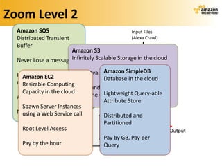 Zoom Level 2
  Amazon SQS                                           Input Files
  Distributed Transient                                (Alexa Crawl)
  Buffer
                      Amazon S3
  Never Lose a messageInfinitely Scalable Storage in the cloud
        StartGrep
         RegEx                        Amazon
                          Highly         Amazon SimpleDB
                                   Available, Durable and Reliable
                                        SQS
  Ideal for small short-lived
    Amazon EC2                                 Database in the cloud
  messages Computing
    Resizable
                                                  Manage phases
                          Private and Public Storage
    Capacity in the cloud                   Controller
                                               Lightweight Query-able
  Access control          Pay by the GB
                              User info,       AttributeMonitor,
                                                    Launch, Store
    Spawn Server Instances    Job status info       Shutdown
  Message Locking
    using a Web Service call                   Distributed and
                                              Amazon
                                               Partitioned
                                                EC2
                           Amazon
    Root Level Access SimpleDB
         GetStatus                            Cluster    Input  Amazon
                                                                       Get Output
                             DB                          Output S3
                                               Pay by GB, Pay per
    Pay by the hour                            Query
 