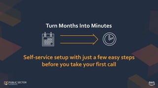 Turn Months Into Minutes
Self-service setup with just a few easy steps
before you take your first call
 