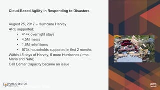 Cloud-Based Agility in Responding to Disasters
August 25, 2017 – Hurricane Harvey
ARC supported;
• 414k overnight stays
• ...