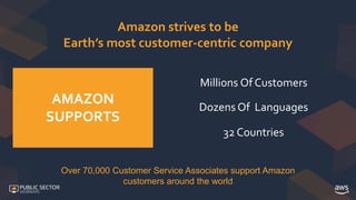 Over 70,000 Customer Service Associates support Amazon
customers around the world
Amazon strives to be
Earth’s most custom...
