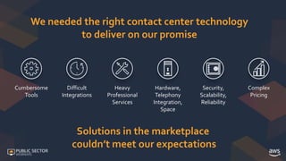 Solutions in the marketplace
couldn’t meet our expectations
Heavy
Professional
Services
Hardware,
Telephony
Integration,
S...