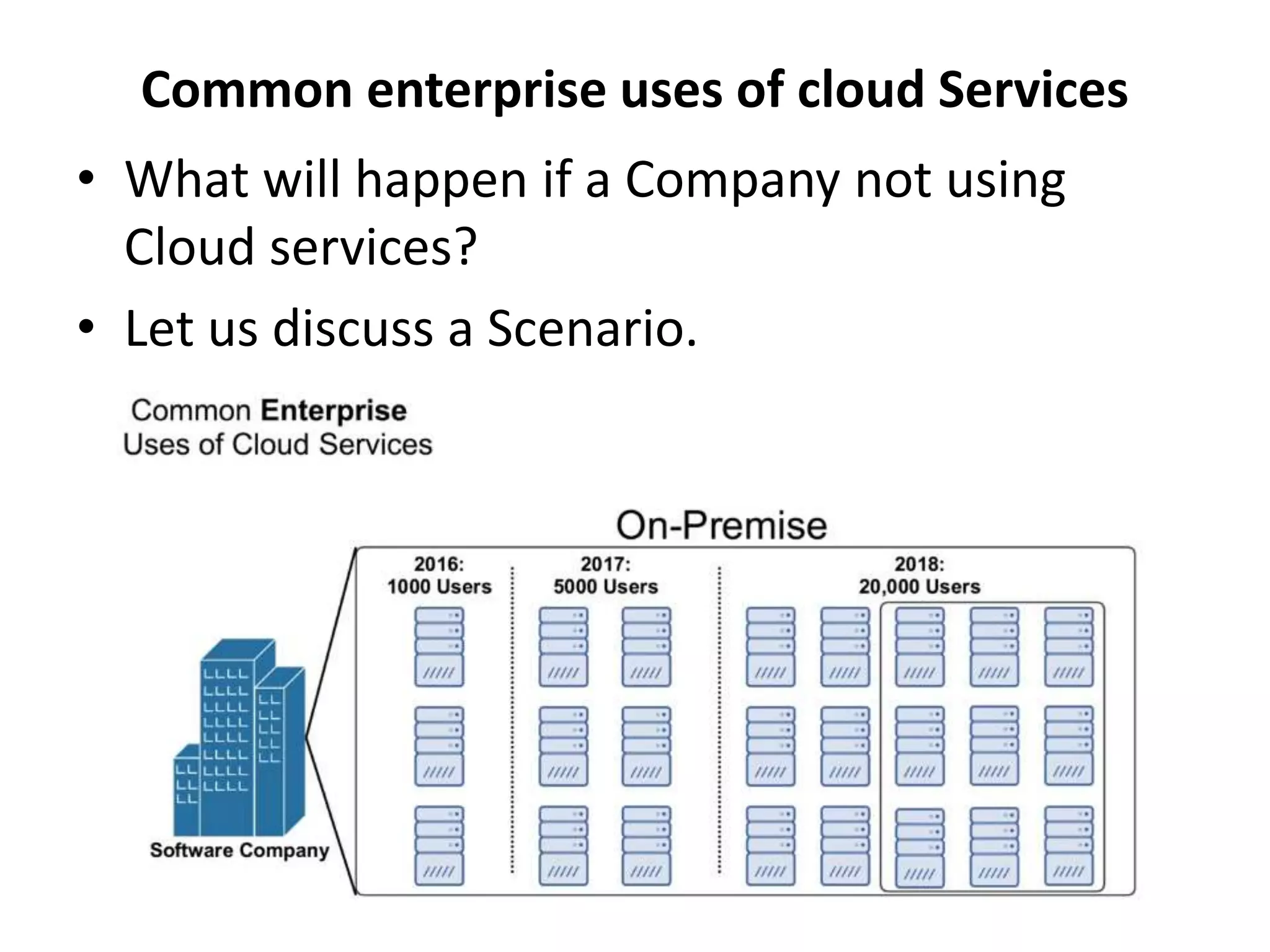 Common enterprise uses of cloud Services
• What will happen if a Company not using
Cloud services?
• Let us discuss a Scenario.
 