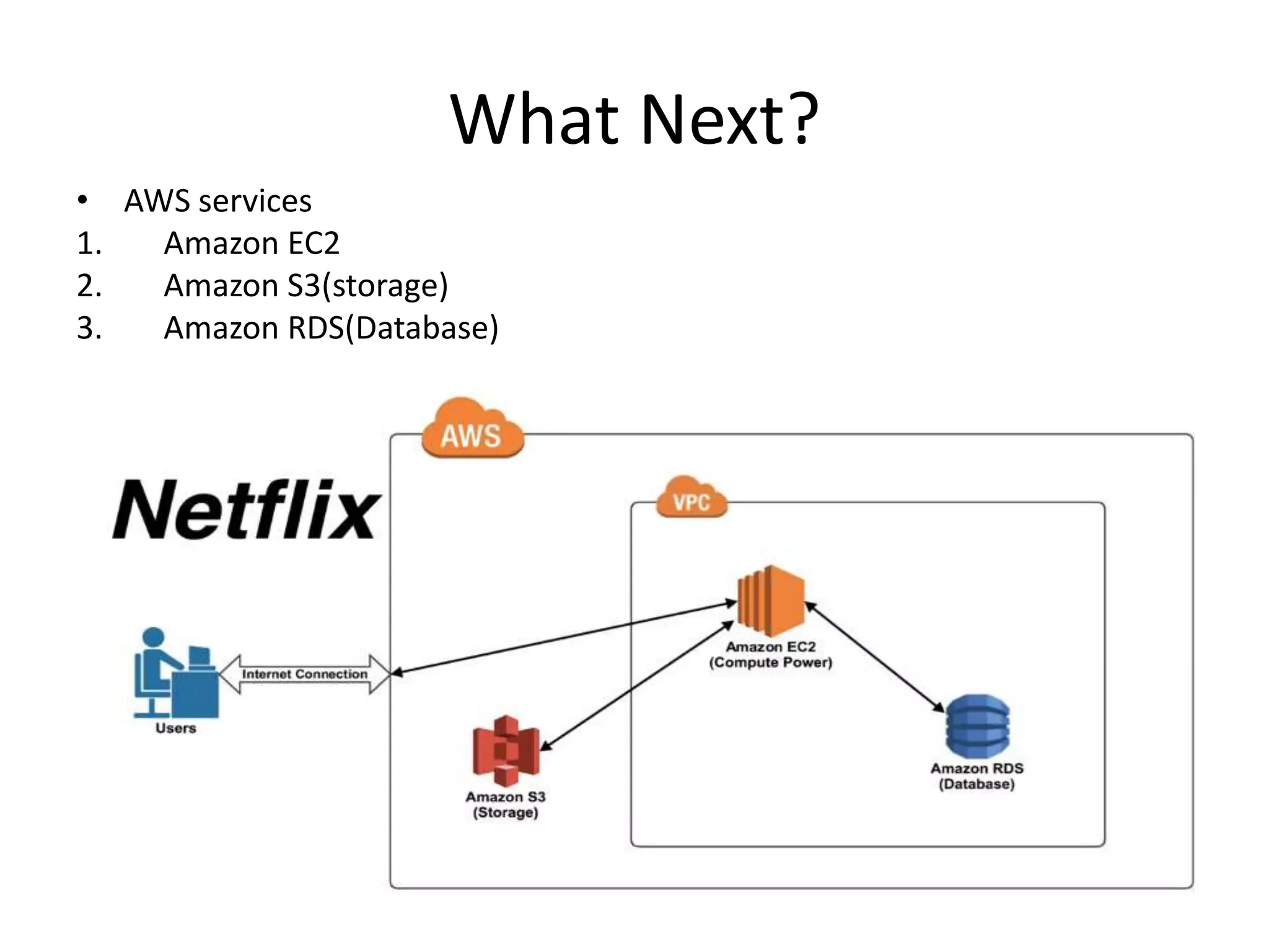 What Next?
• AWS services
1. Amazon EC2
2. Amazon S3(storage)
3. Amazon RDS(Database)
 