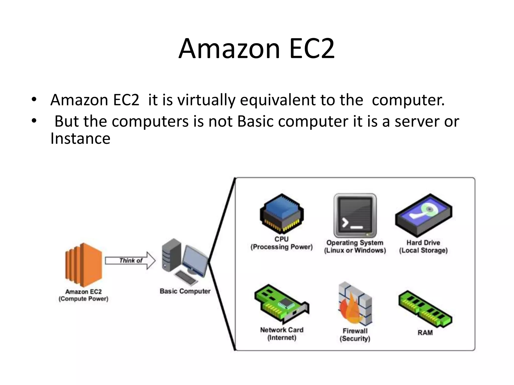 Amazon EC2
• Amazon EC2 it is virtually equivalent to the computer.
• But the computers is not Basic computer it is a server or
Instance
 