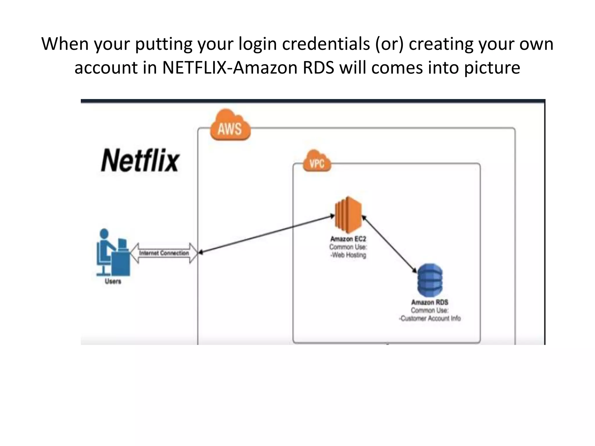 When your putting your login credentials (or) creating your own
account in NETFLIX-Amazon RDS will comes into picture
 