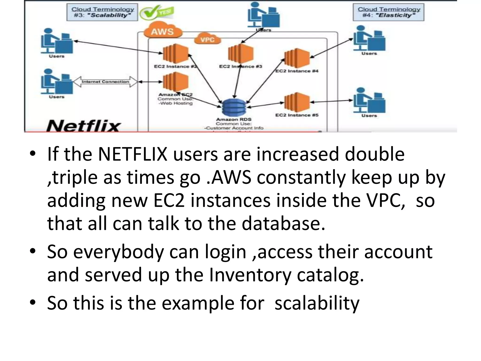 • If the NETFLIX users are increased double
,triple as times go .AWS constantly keep up by
adding new EC2 instances inside the VPC, so
that all can talk to the database.
• So everybody can login ,access their account
and served up the Inventory catalog.
• So this is the example for scalability
 