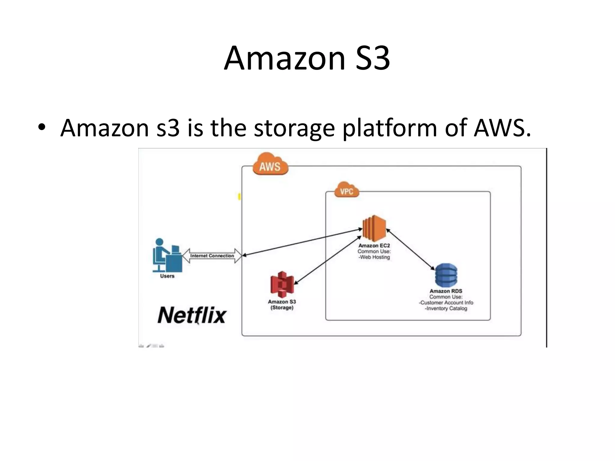 Amazon S3
• Amazon s3 is the storage platform of AWS.
 