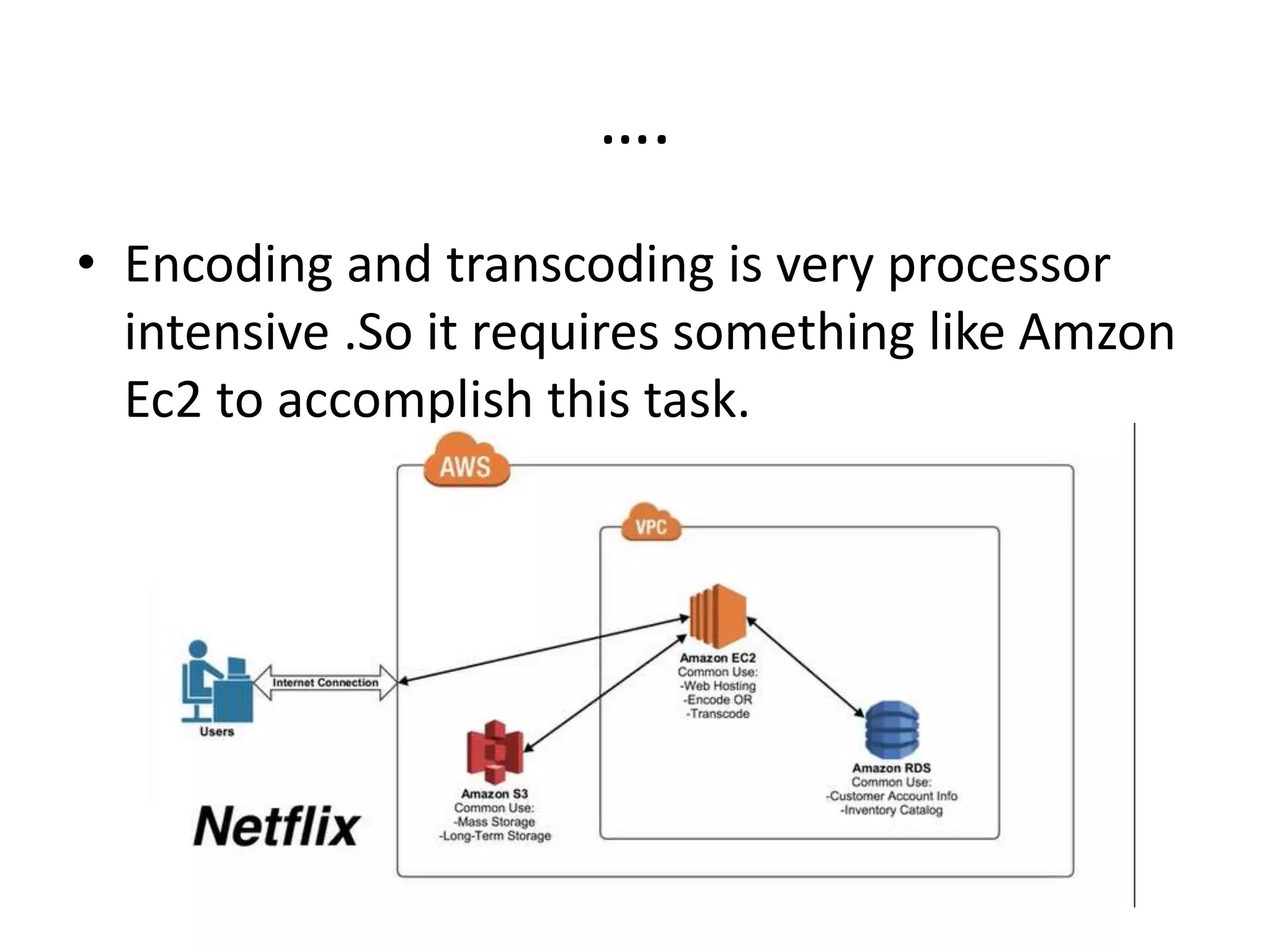 ….
• Encoding and transcoding is very processor
intensive .So it requires something like Amzon
Ec2 to accomplish this task.
 