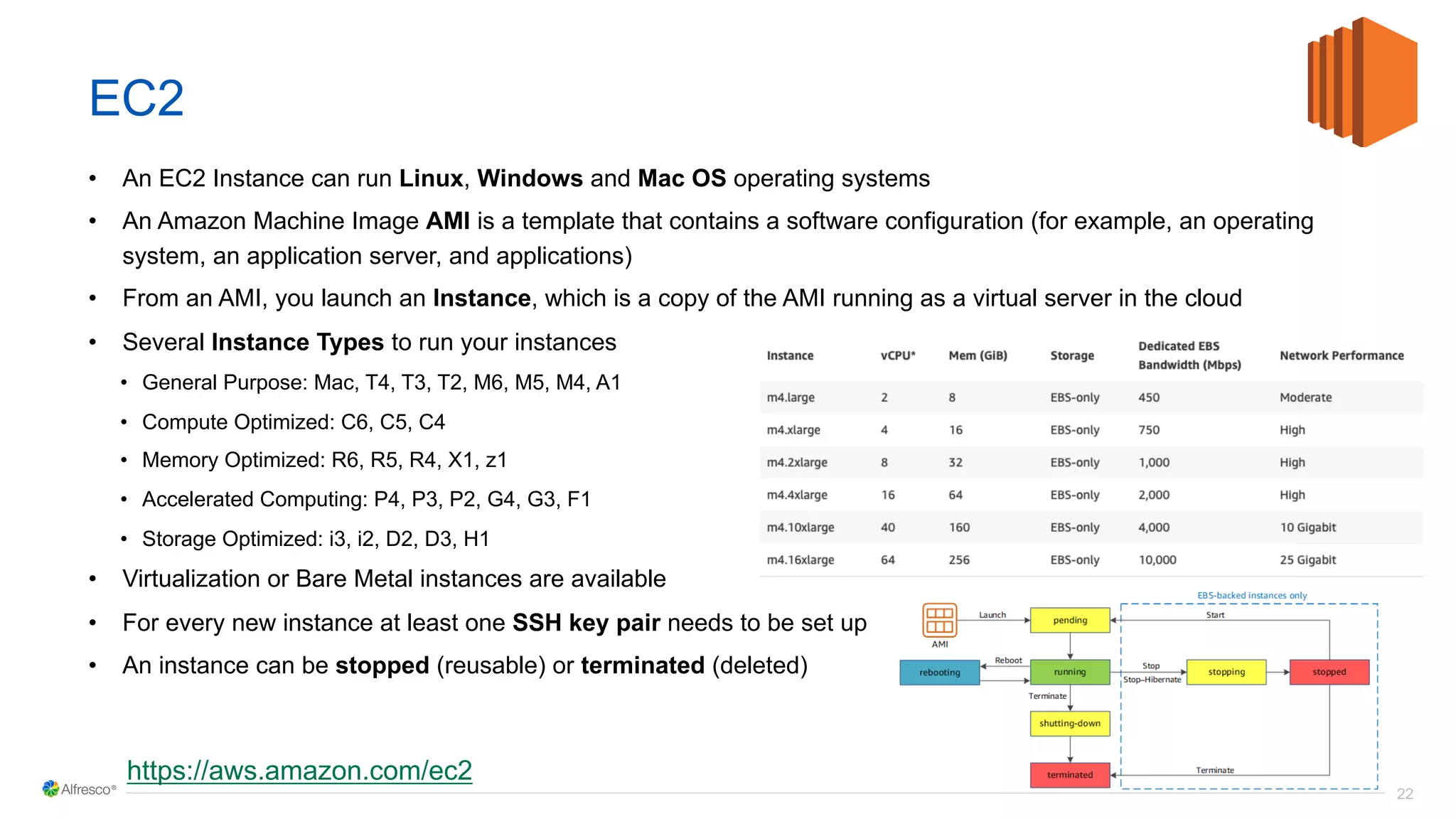 Introduction to AWS | PPT