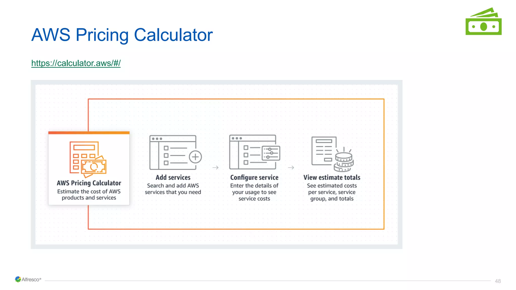 Introduction to AWS | PPT