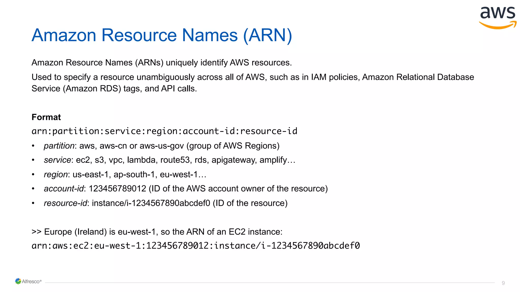 Introduction to AWS | PPT