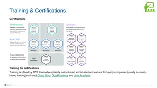Introduction to AWS | PDF