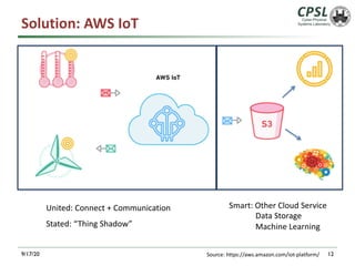 Solution: AWS IoT
9/17/20 12
United: Connect + Communication Smart: Other Cloud Service
Data Storage
Machine Learning
Source: https://aws.amazon.com/iot-platform/
Stated: “Thing Shadow”
 