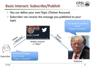 Basic Interact: Subscribe/Publish
9/17/20 14
Ø You can define your own Topic (Twitter Account)
Ø Subscriber can receive the message you published to your
topic
Follow
“subscribe”
a “Topic”
I am going to publish a
tweet.
“Today is beautiful ”
Twitter account
Tweet
“Publish”
Received message
from Trump:
“Today is beautiful”
Subscriber
Publisher
 