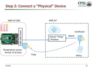 Temperature sensor
Period: 5s (0.2Hz)
Step 2: Connect a “Physical” Device
9/17/20 37
AWS IoT
Virtual “Thing”
/ Shadow
Attach
Certificate
Policy
Copy
AWS
SDK
Client
AWS IoT SDK
 