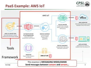 Aws iot | PDF