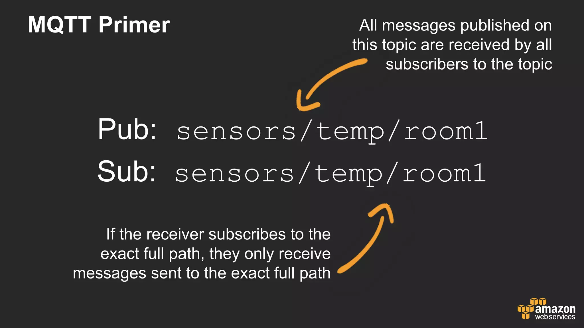 MQTT  Primer
Pub: sensors/temp/room1
If  the  receiver  subscribes  to  the  
exact  full  path,  they  only  receive  
messages  sent  to  the  exact  full  path
All  messages  published  on  
this  topic  are  received  by  all  
subscribers  to  the  topic
Sub:    sensors/temp/room1
 