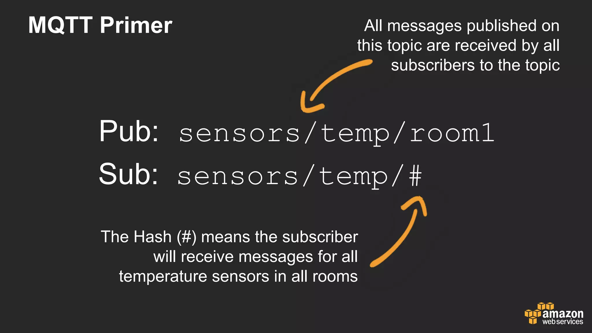 Pub: sensors/temp/room1
The  Hash  (#)  means  the  subscriber  
will  receive  messages  for  all  
temperature  sensors  in  all  rooms
All  messages  published  on  
this  topic  are  received  by  all  
subscribers  to  the  topic
Sub:    sensors/temp/#
MQTT  Primer
 