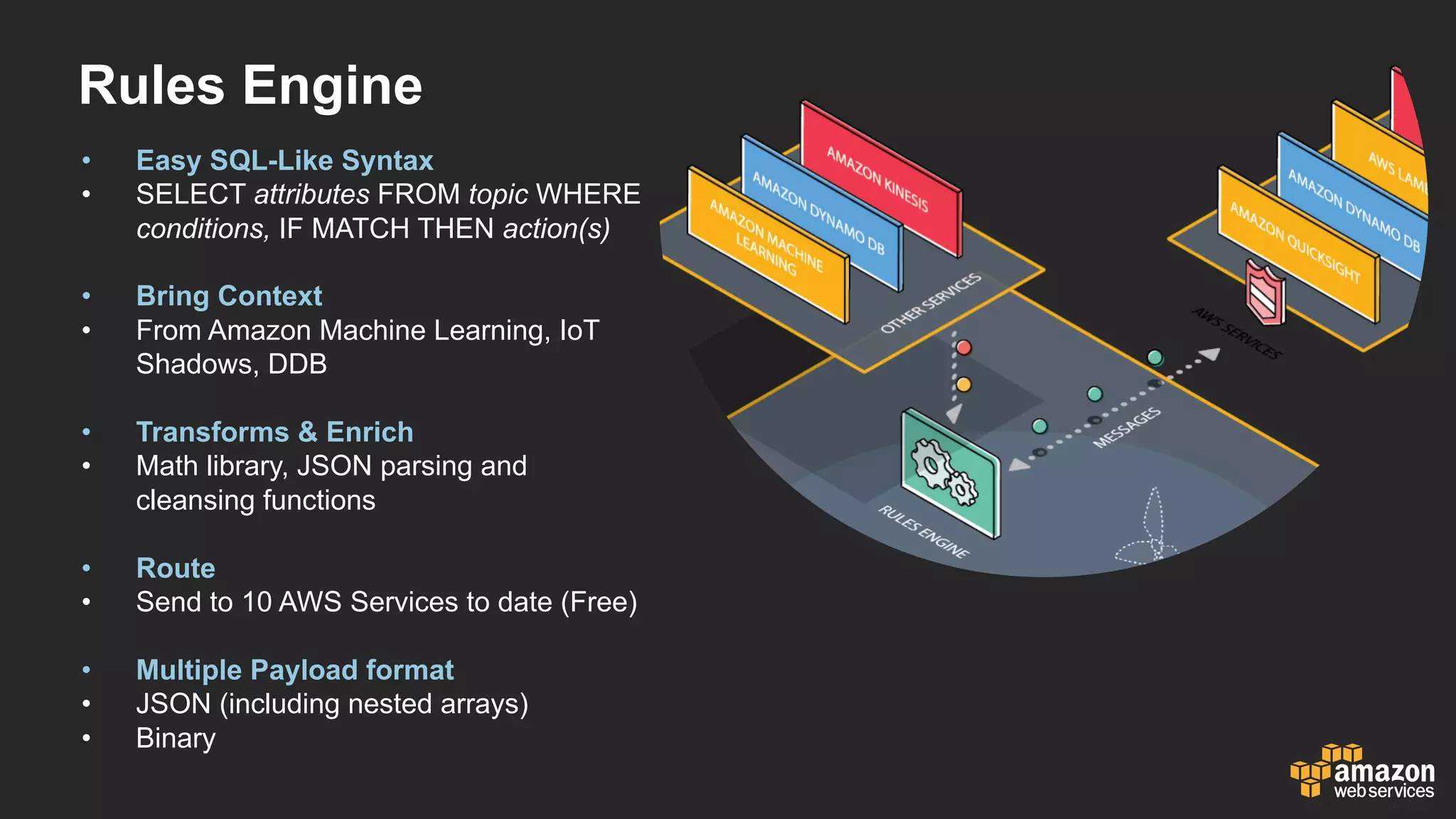 Rules  Engine
• Easy  SQL-­Like  Syntax
• SELECT  attributes FROM  topic WHERE  
conditions,  IF  MATCH  THEN  action(s)
• Bring  Context
• From  Amazon  Machine  Learning,  IoT  
Shadows,  DDB
• Transforms  &  Enrich
• Math  library,  JSON  parsing  and  
cleansing  functions
• Route
• Send  to  10  AWS  Services  to  date  (Free)
• Multiple  Payload  format
• JSON  (including  nested  arrays)
• Binary
 