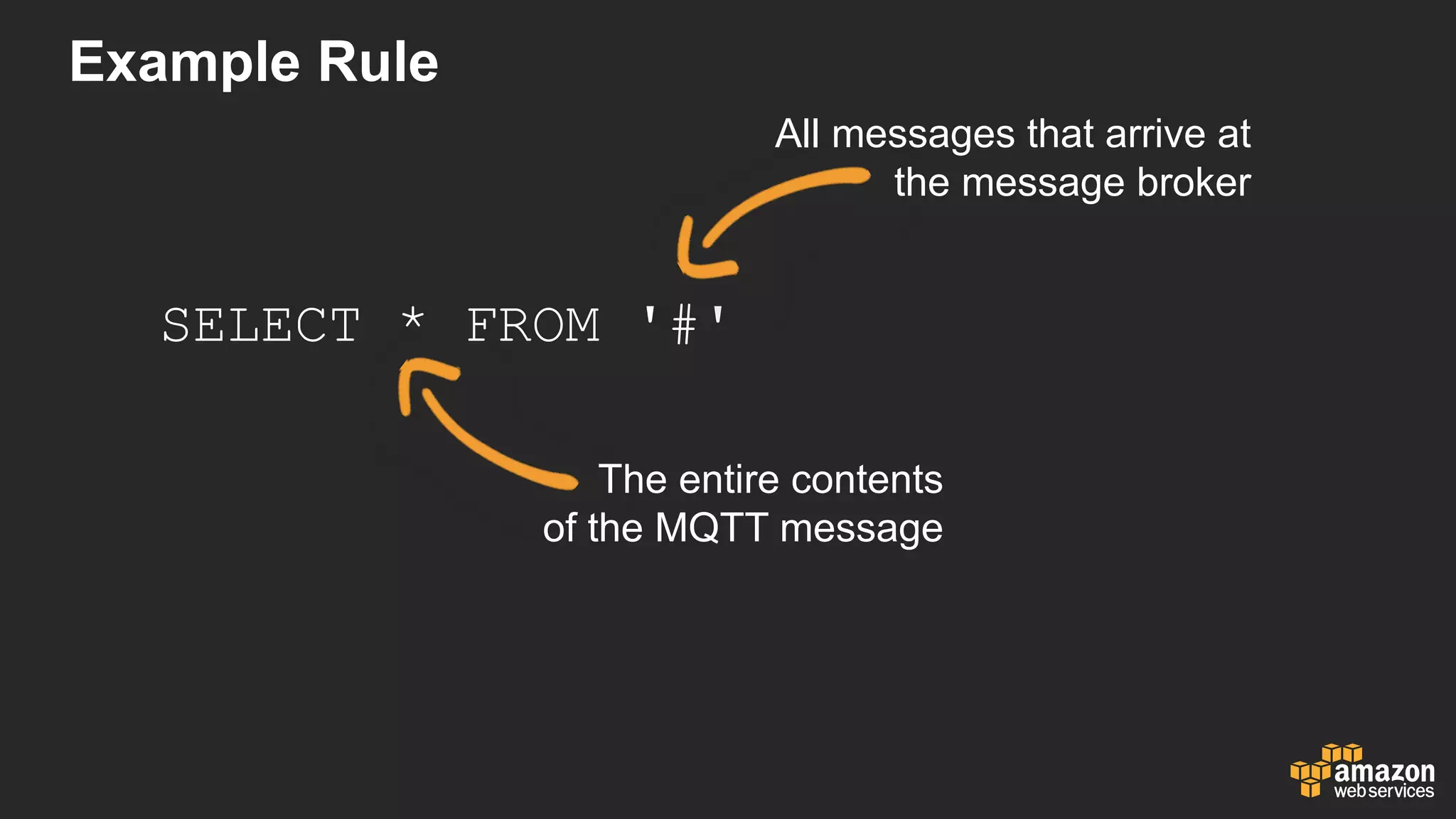 Example  Rule
SELECT * FROM '#'
The  entire  contents
of  the  MQTT  message
All  messages  that  arrive  at  
the  message  broker
 