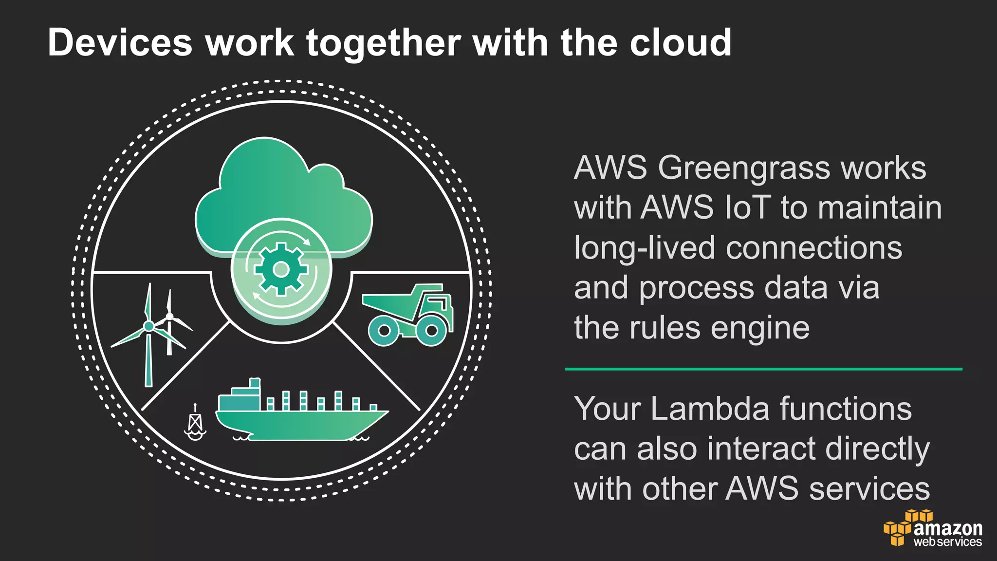 Devices  work  together  with  the  cloud
AWS  Greengrass  works  
with  AWS  IoT  to  maintain  
long-­lived  connections  
and  process  data  via  
the  rules  engine
Your  Lambda  functions  
can  also  interact  directly  
with  other  AWS  services
 