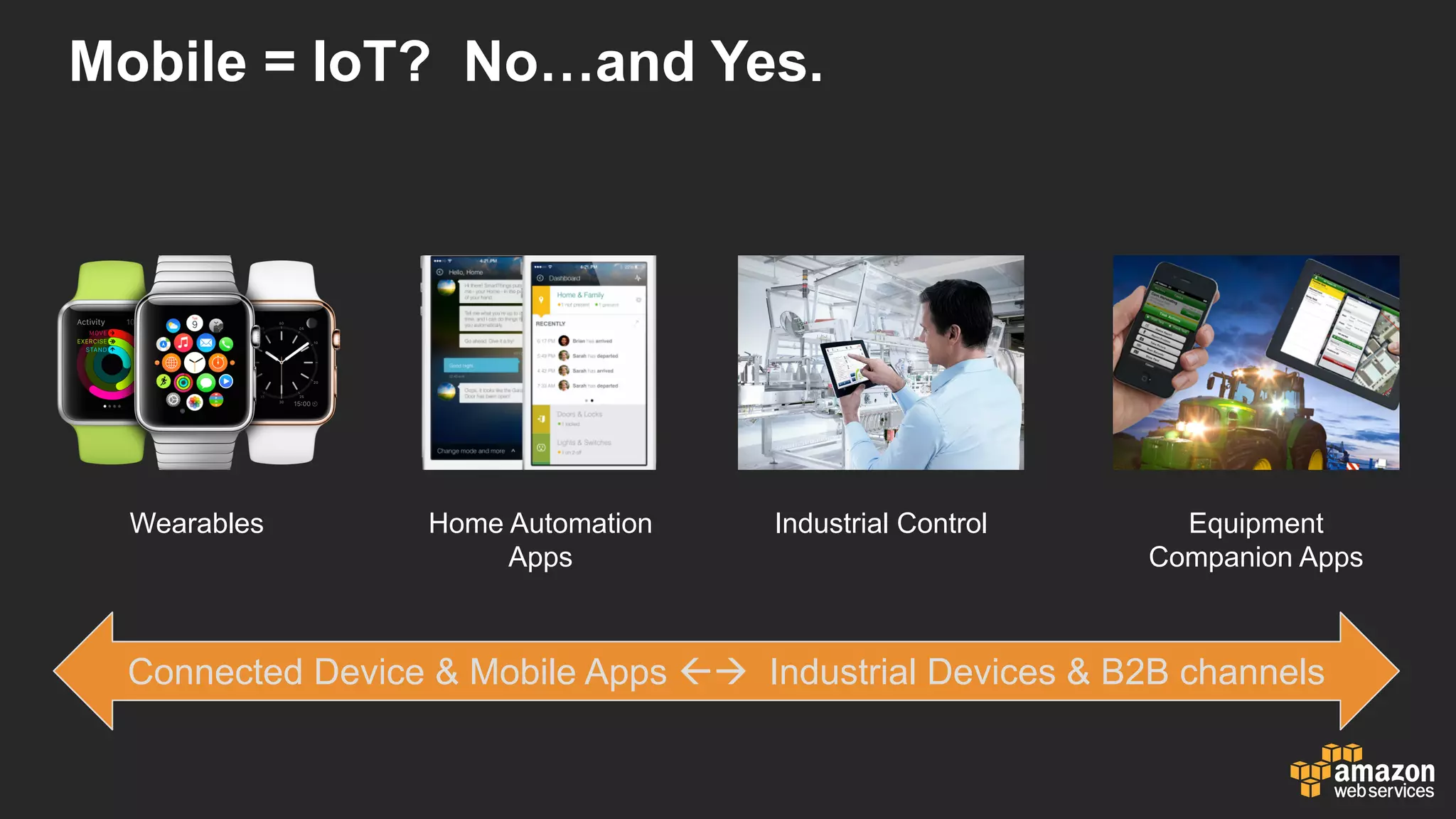 Mobile  =  IoT?    No…and  Yes.
Wearables Home  Automation  
Apps
Industrial  Control Equipment  
Companion  Apps
Connected  Device  &  Mobile  Apps  ßà Industrial  Devices  &  B2B  channels                    
 