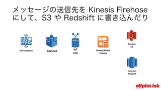 メッセージの送信先を Kinesis Firehose
にして、S3 や Redshift に書き込んだり
Amazon	Kinesis	
Firehose
Amazon	
Redshift
Amazon
S3
IoT
rule
AWS	IoTIoT hardware
 