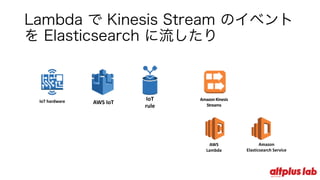 Lambda で Kinesis Stream のイベント
を Elasticsearch に流したり
Amazon	Kinesis	
Streams
Amazon	
Elasticsearch Service
AWS
Lambda
IoT
rule
AWS	IoTIoT hardware
 
