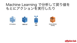 Machine Learning で分析して戻り値を
もとにアクションを実⾏したり
Amazon	Machine	
Learning
IoT
rule
AWS	IoTIoT hardware
 