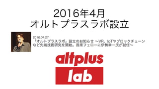 2016年4⽉
オルトプラスラボ設⽴
 