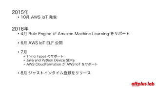 2015年
• 10⽉ AWS IoT 発表
2016年
• 4⽉ Rule Engine が Amazon Machine Learning をサポート
• 6⽉ AWS IoT ELF 公開
• 7⽉
• Thing Types のサポート
• Java and Python Device SDKs
• AWS CloudFormation が AWS IoT をサポート
• 8⽉ ジャストインタイム登録をリリース
 