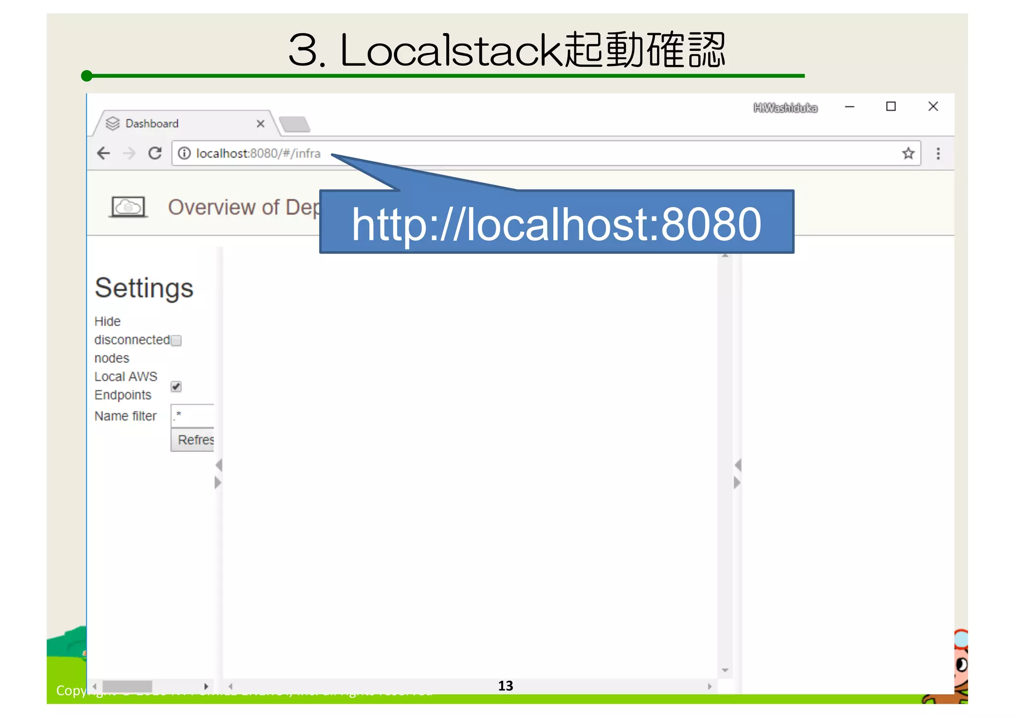 Copyright © 2016 NTT SMILE ENERGY, Inc. all rights reserved 13
http://localhost:8080
 